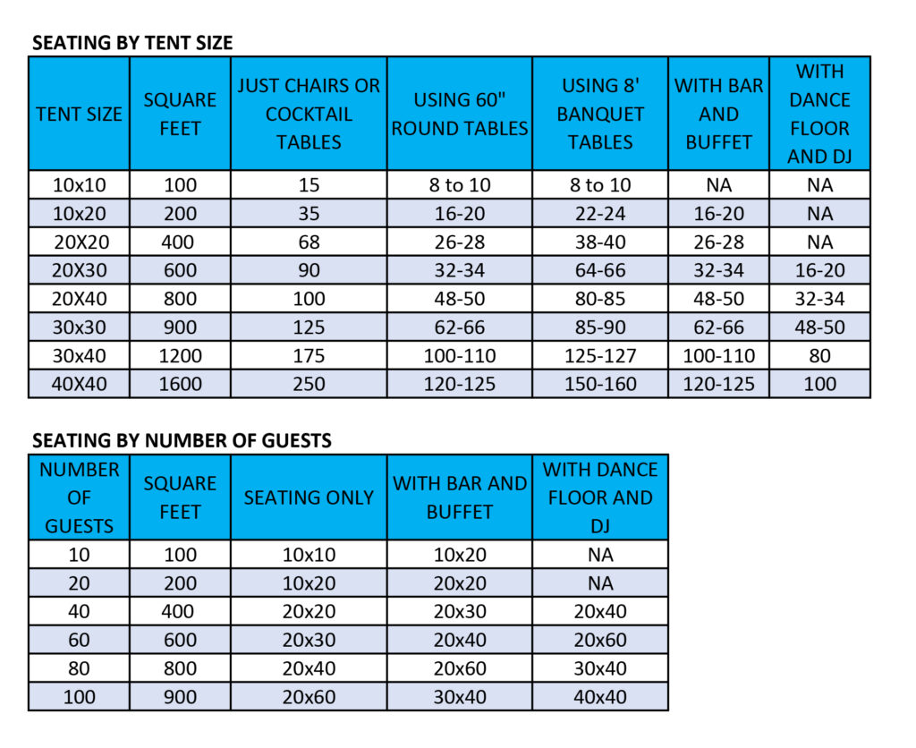 tent rentals per number of guests